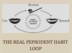 The real Pepsodent Habit Loop