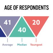 PCN-Survey2017-AgeRespondents