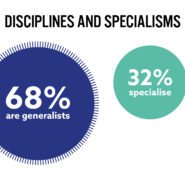 PCN-Survey2017-DisciplinesSpecialisms