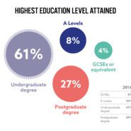 PCN-Survey2017-EducationLevel