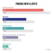 PCN-Survey2017-FindingNewClients