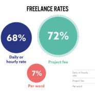 PCN-Survey2017-FreelanceRates