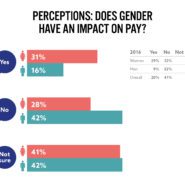 PCN-Survey2017-GenderGapPerceptions