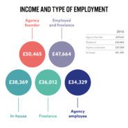 PCN-Survey2017-IncomeTypeEmployment