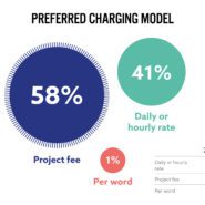 PCN-Survey2017-PreferredChargingModel